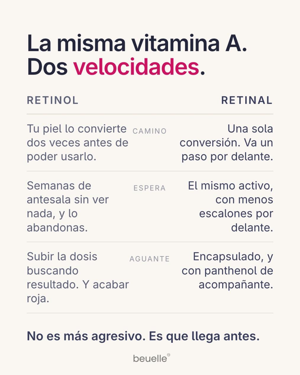 Retinal Shot Firm-Skin Booster | Beuelle